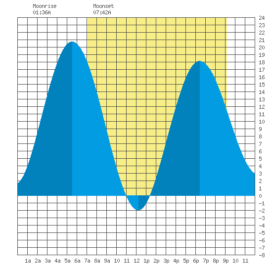 Cape Ninilchik tide chart for Sunday, April 9, 2023