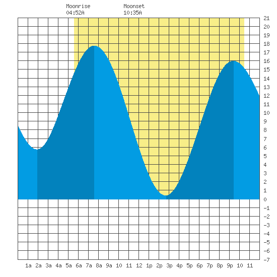 Cape Ninilchik tide chart for Thursday, May 11, 2023