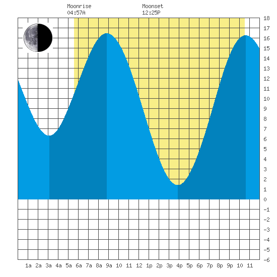 Cape Ninilchik tide chart for Friday, May 12, 2023