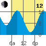Cape Ninilchik tide chart for Friday, May 12, 2023