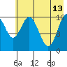 Cape Ninilchik tide chart for Saturday, May 13, 2023