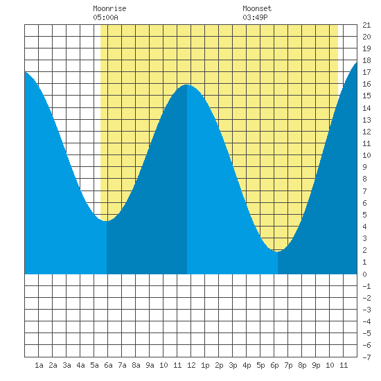 Cape Ninilchik tide chart for Sunday, May 14, 2023