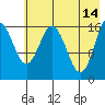Cape Ninilchik tide chart for Sunday, May 14, 2023