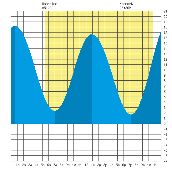 Cape Ninilchik tide chart for Monday, May 15, 2023