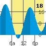 Cape Ninilchik tide chart for Thursday, May 18, 2023