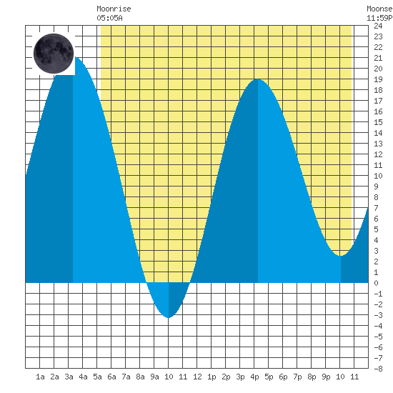 Cape Ninilchik tide chart for Friday, May 19, 2023