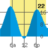 Cape Ninilchik tide chart for Monday, May 22, 2023