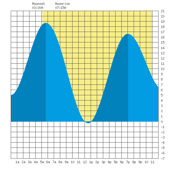 Cape Ninilchik tide chart for Tuesday, May 23, 2023