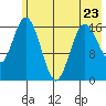 Cape Ninilchik tide chart for Tuesday, May 23, 2023