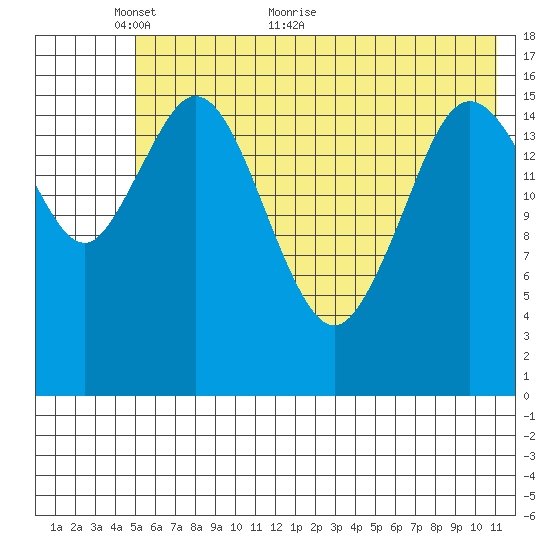 Cape Ninilchik tide chart for Friday, May 26, 2023