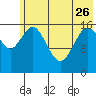 Cape Ninilchik tide chart for Friday, May 26, 2023