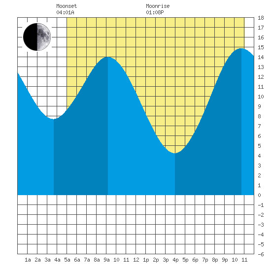 Cape Ninilchik tide chart for Saturday, May 27, 2023