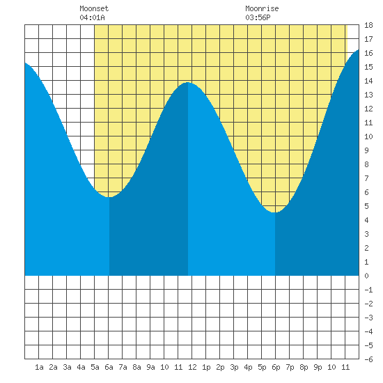 Cape Ninilchik tide chart for Monday, May 29, 2023