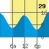 Cape Ninilchik tide chart for Monday, May 29, 2023