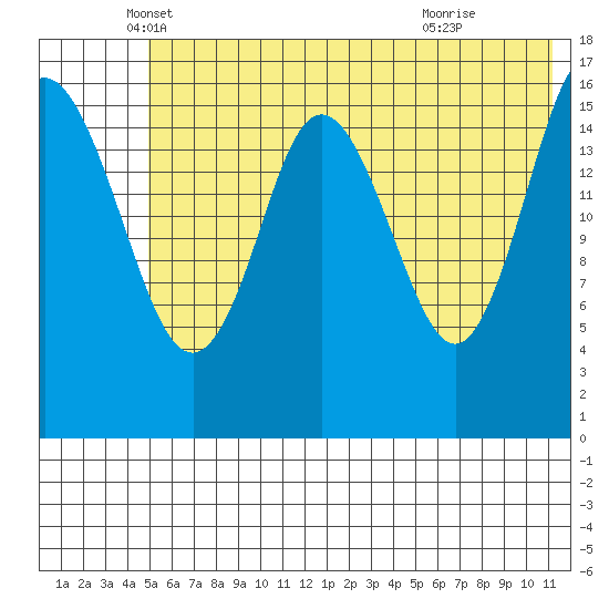 Cape Ninilchik tide chart for Tuesday, May 30, 2023