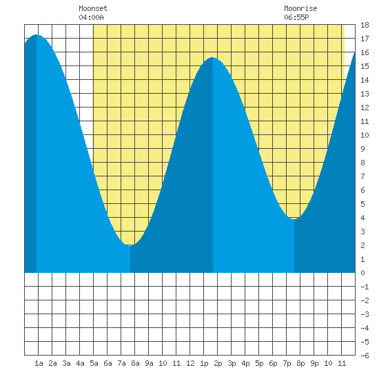 Cape Ninilchik tide chart for Wednesday, May 31, 2023