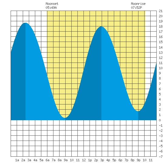 Cape Ninilchik tide chart for Wednesday, May 3, 2023