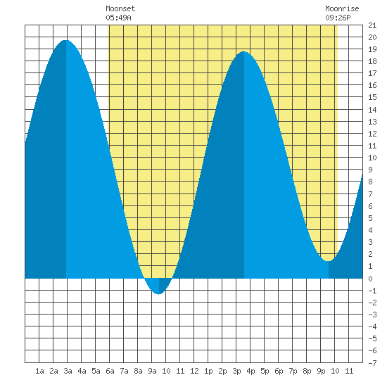 Cape Ninilchik tide chart for Thursday, May 4, 2023