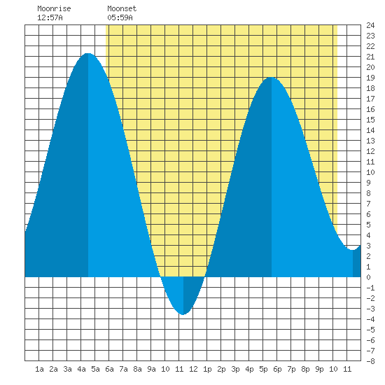 Cape Ninilchik tide chart for Sunday, May 7, 2023
