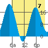 Cape Ninilchik tide chart for Sunday, May 7, 2023