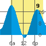 Cape Ninilchik tide chart for Tuesday, May 9, 2023