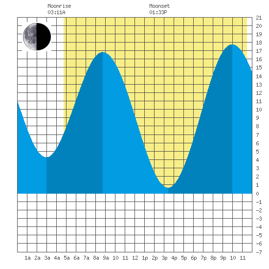 Cape Ninilchik tide chart for Saturday, June 10, 2023