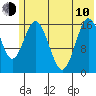 Cape Ninilchik tide chart for Saturday, June 10, 2023