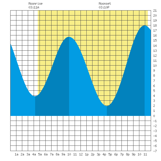 Cape Ninilchik tide chart for Sunday, June 11, 2023