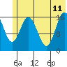 Cape Ninilchik tide chart for Sunday, June 11, 2023