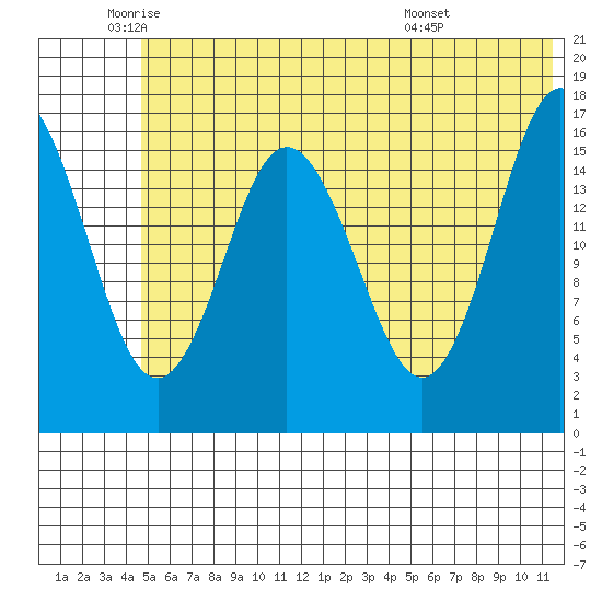 Cape Ninilchik tide chart for Monday, June 12, 2023