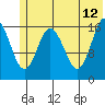 Cape Ninilchik tide chart for Monday, June 12, 2023