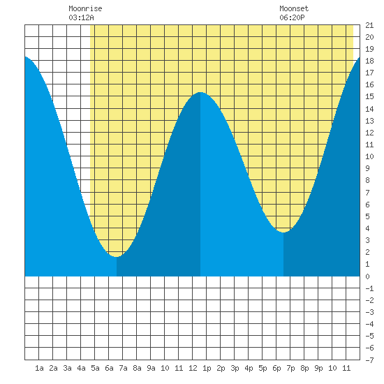 Cape Ninilchik tide chart for Tuesday, June 13, 2023