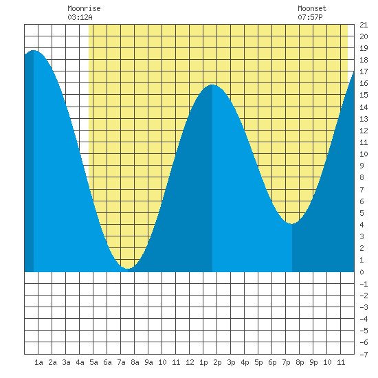 Cape Ninilchik tide chart for Wednesday, June 14, 2023