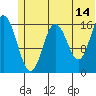 Cape Ninilchik tide chart for Wednesday, June 14, 2023
