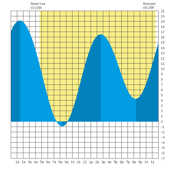 Cape Ninilchik tide chart for Thursday, June 15, 2023