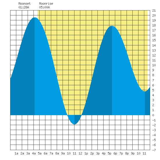 Cape Ninilchik tide chart for Monday, June 19, 2023