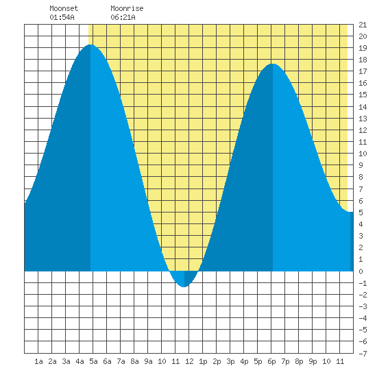 Cape Ninilchik tide chart for Tuesday, June 20, 2023