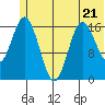Cape Ninilchik tide chart for Wednesday, June 21, 2023