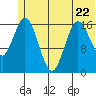 Cape Ninilchik tide chart for Thursday, June 22, 2023