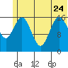Cape Ninilchik tide chart for Saturday, June 24, 2023