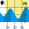 Cape Ninilchik tide chart for Sunday, June 25, 2023