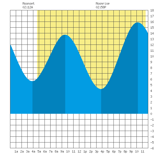 Cape Ninilchik tide chart for Monday, June 26, 2023