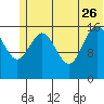 Cape Ninilchik tide chart for Monday, June 26, 2023