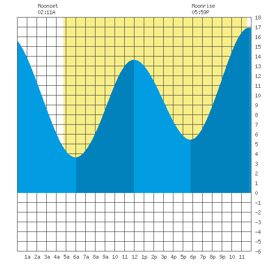 Cape Ninilchik tide chart for Wednesday, June 28, 2023