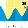 Cape Ninilchik tide chart for Thursday, June 29, 2023