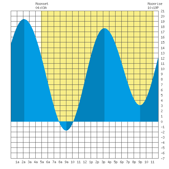 Cape Ninilchik tide chart for Friday, June 2, 2023