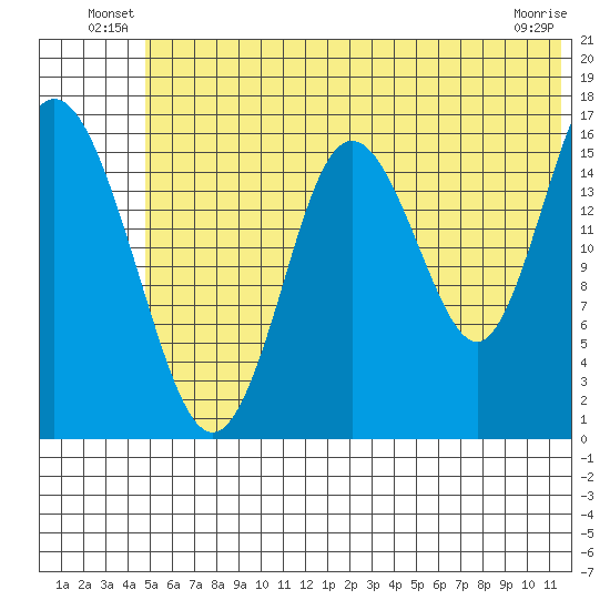 Cape Ninilchik tide chart for Friday, June 30, 2023