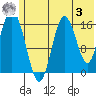 Cape Ninilchik tide chart for Saturday, June 3, 2023