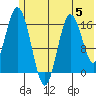 Cape Ninilchik tide chart for Monday, June 5, 2023