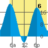 Cape Ninilchik tide chart for Tuesday, June 6, 2023